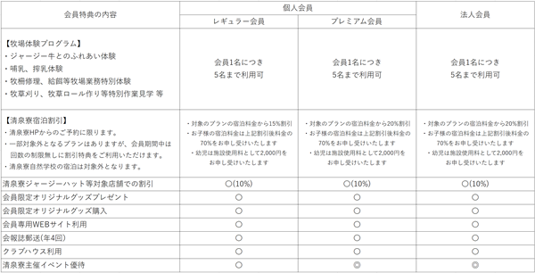 会員特典一覧